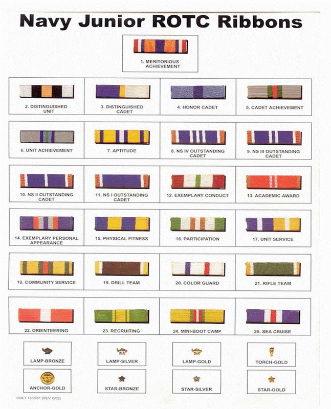 Jrotc Ribbon Chart